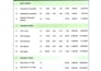 do accurate quantity takeoff, boq, and construction cost estimation